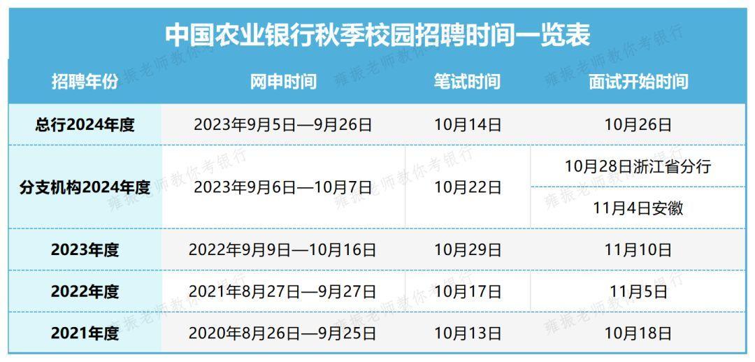 农行面试基本知识_农行面试经验分享_农业银行面试技巧