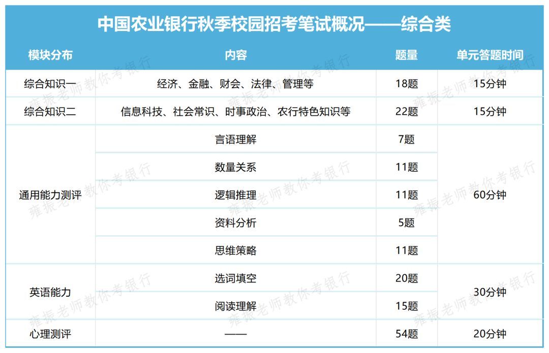 农业银行面试技巧_农行面试经验分享_农行面试基本知识