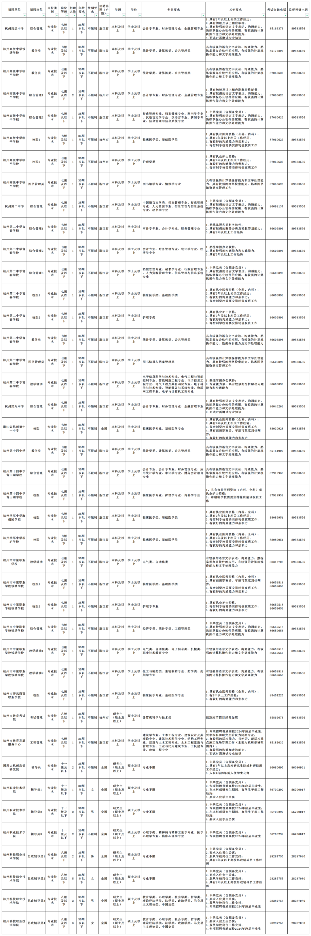 招聘信息发布_招聘信息免费发布_招聘信息