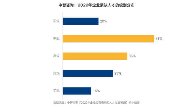 比亚迪深汕园区发起万人招工 行业仍存“人才缺口”