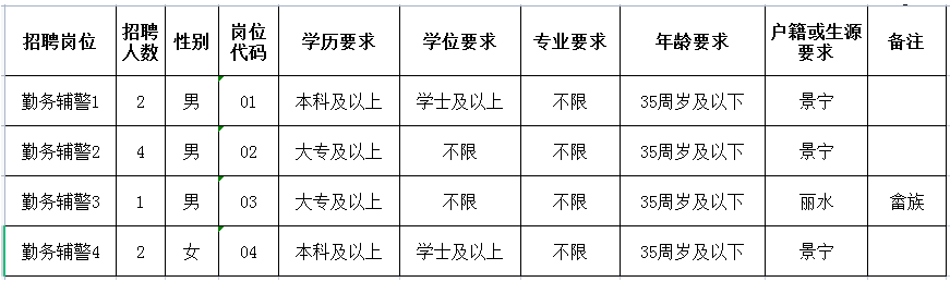景宁人才网招聘信息_景宁招聘信息_景宁招聘