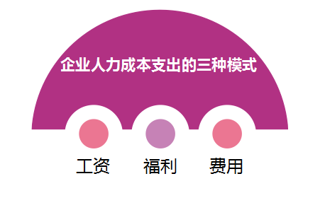 人力资源市场管理新规出台 切实保障招聘信息真实合法