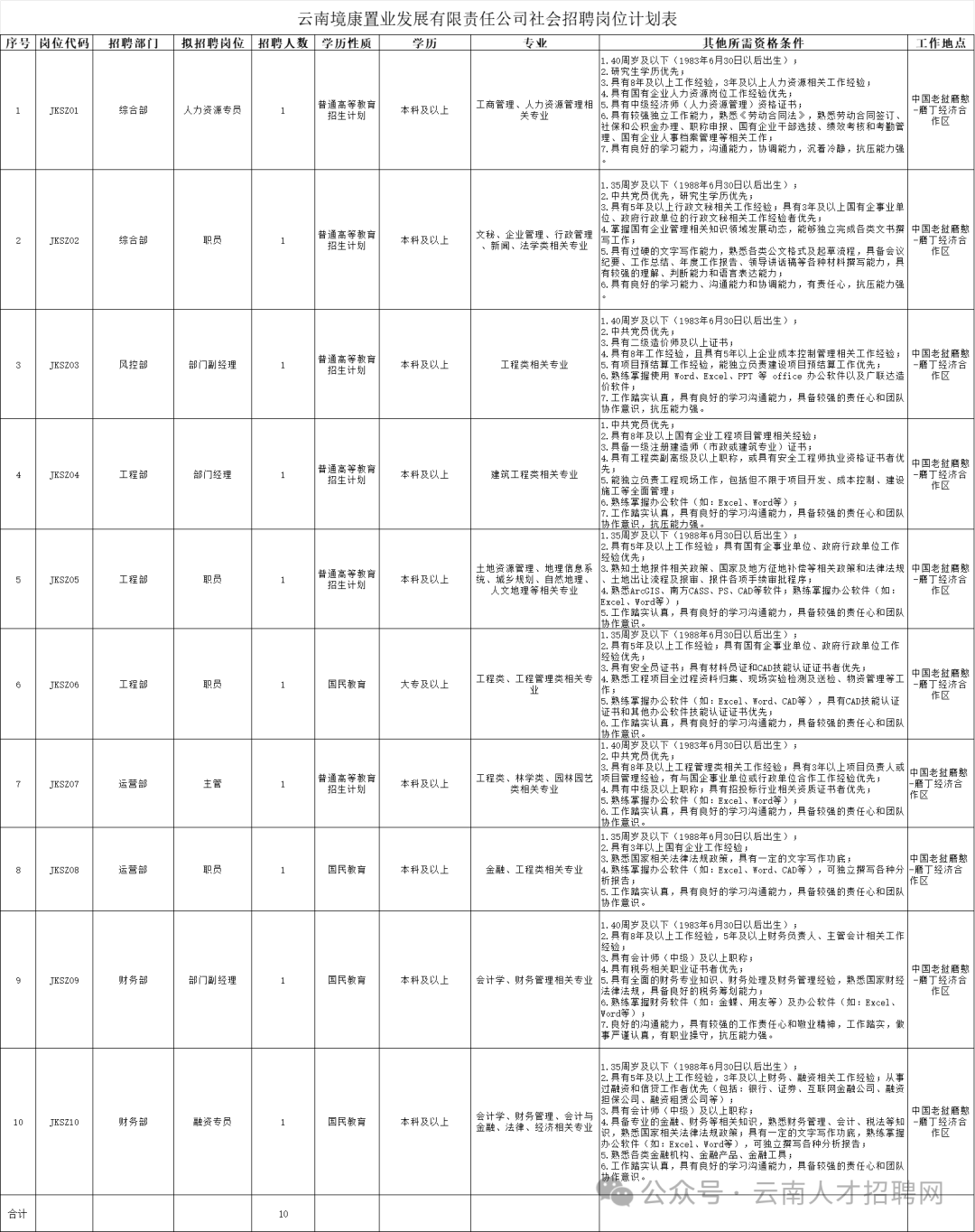 采购工程师面试准备_采购工程师面试技巧和注意事项_采购工程师面试题