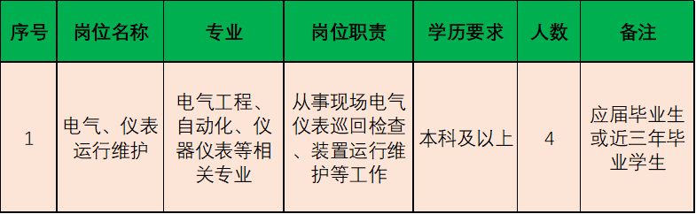 采购工程师面试题_采购工程师面试技巧和注意事项_采购工程师面试准备