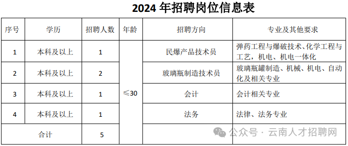 采购工程师面试技巧和注意事项_采购工程师面试题_采购工程师面试准备