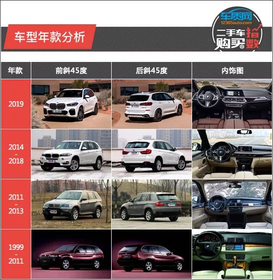 宝马二手车值得买吗_宝马二手车交易市场价格_宝马二手车x5