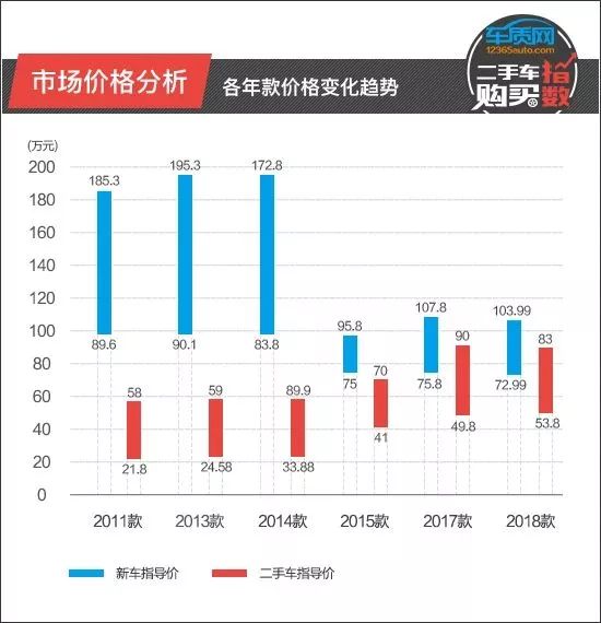 宝马二手车交易市场价格_宝马二手车值得买吗_宝马二手车x5
