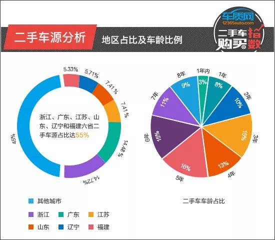 宝马二手车值得买吗_宝马二手车交易市场价格_宝马二手车x5
