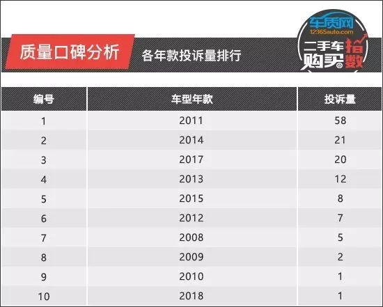 宝马二手车x5_宝马二手车交易市场价格_宝马二手车值得买吗