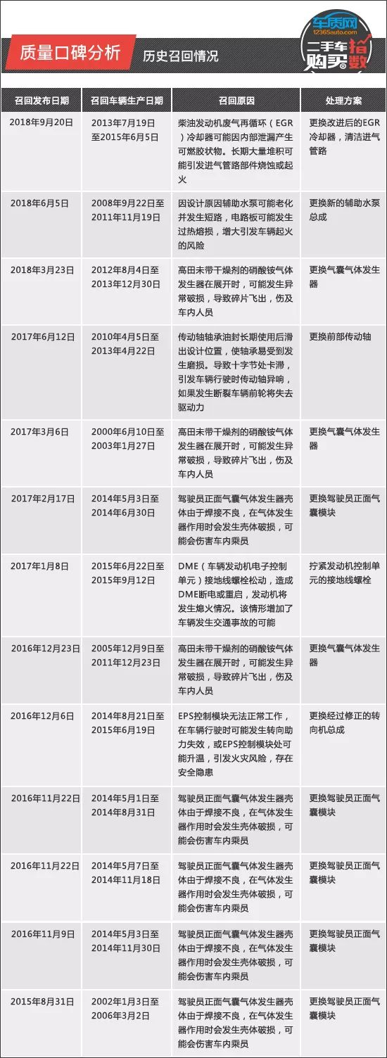 宝马二手车交易市场价格_宝马二手车x5_宝马二手车值得买吗