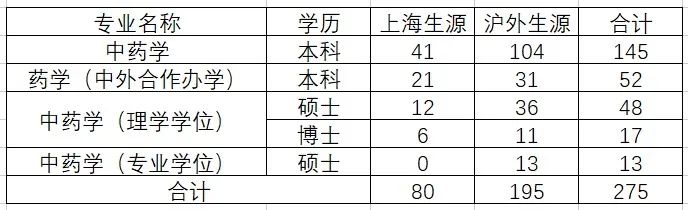 医学生就业简历模板_医学生就业个人简历_医学毕业生简历