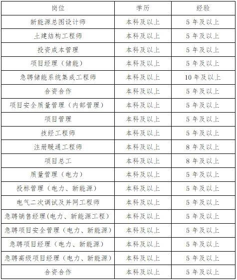 广饶招聘6月招聘司机_招聘_招聘平台免费