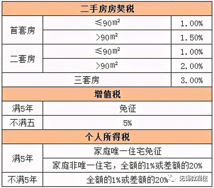 无锡房源信息_且客无锡二手房原信息_无锡房产网二手房出租