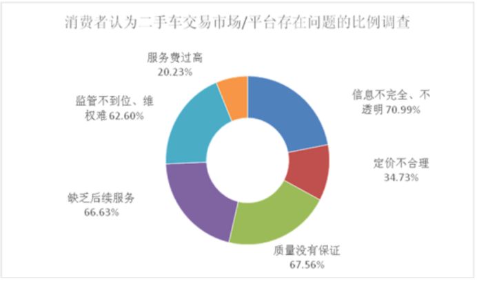 人人车二手车市场价格_人人车二手车交易网_人人车二手车平台出售车