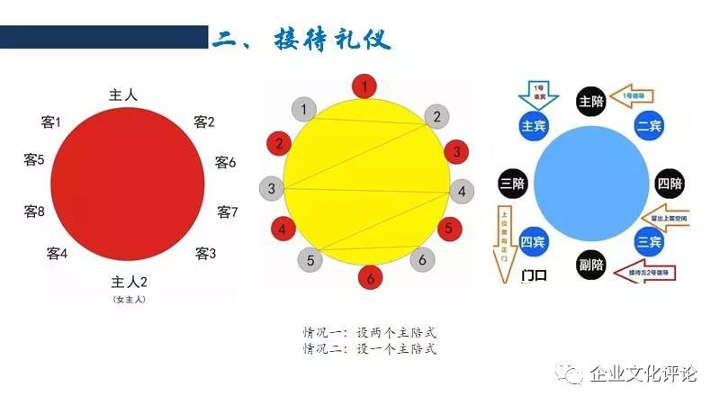 职场着装礼仪的基本原则_职场着装礼仪ppt_职场礼仪着装