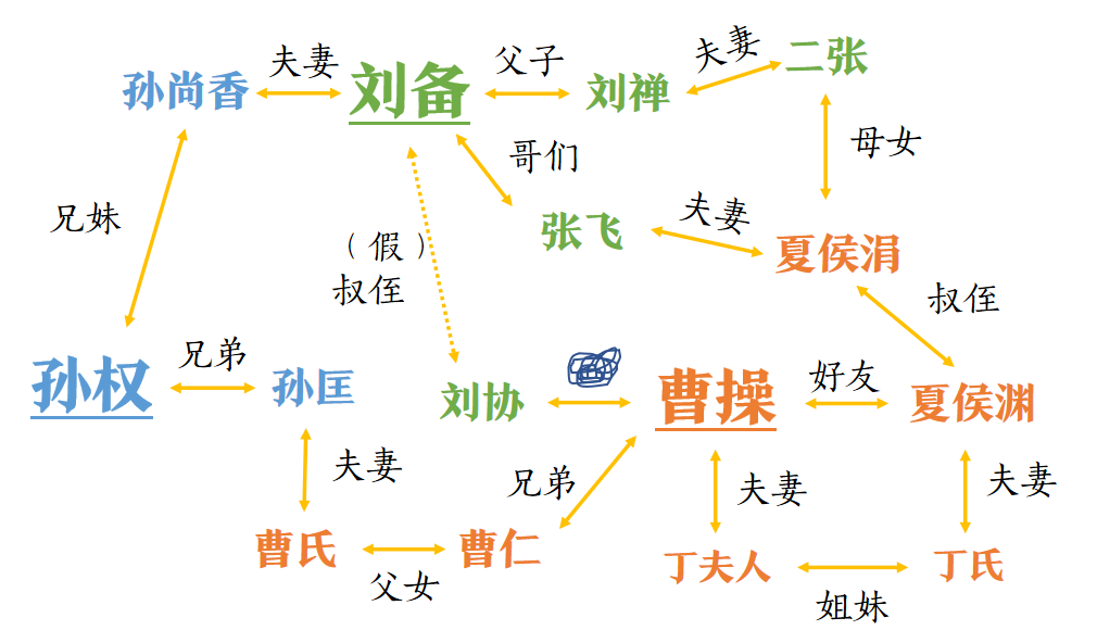 热血帝王三国360版本经典_热血帝王三国_热血帝王三国名将查询