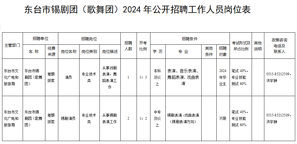 一、招聘岗位