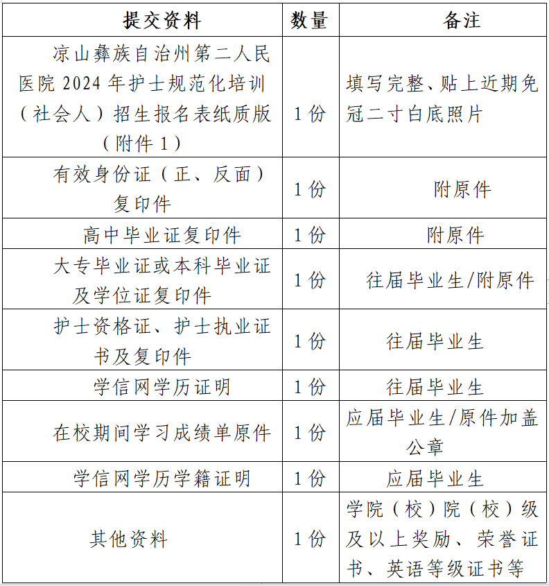 凉山彝族自治州第二人民医院 2024 年护士规范化培训（社会人）招生公告