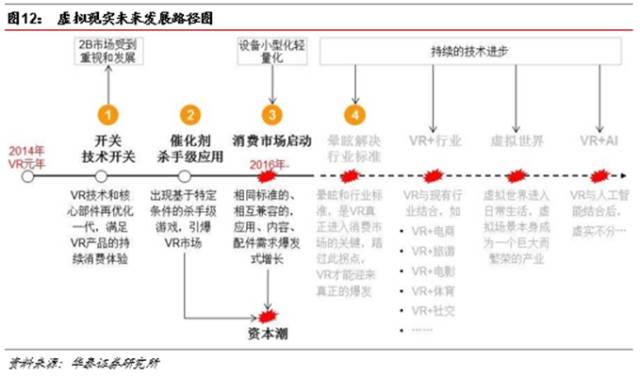 室内效果最好的虚拟现实软件_虚拟室内设计软件_虚拟现实室内设计