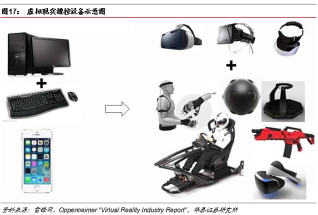 虚拟现实室内设计_室内效果最好的虚拟现实软件_虚拟室内设计软件