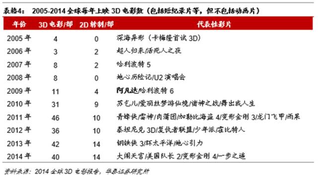 虚拟室内设计软件_虚拟现实室内设计_室内效果最好的虚拟现实软件