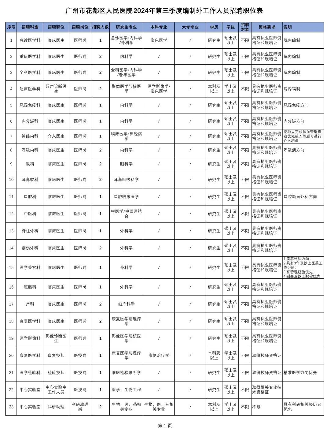 应届毕业生护理专业个人简历_护理专业毕业生简历模板范文_护理专业毕业生简历模板