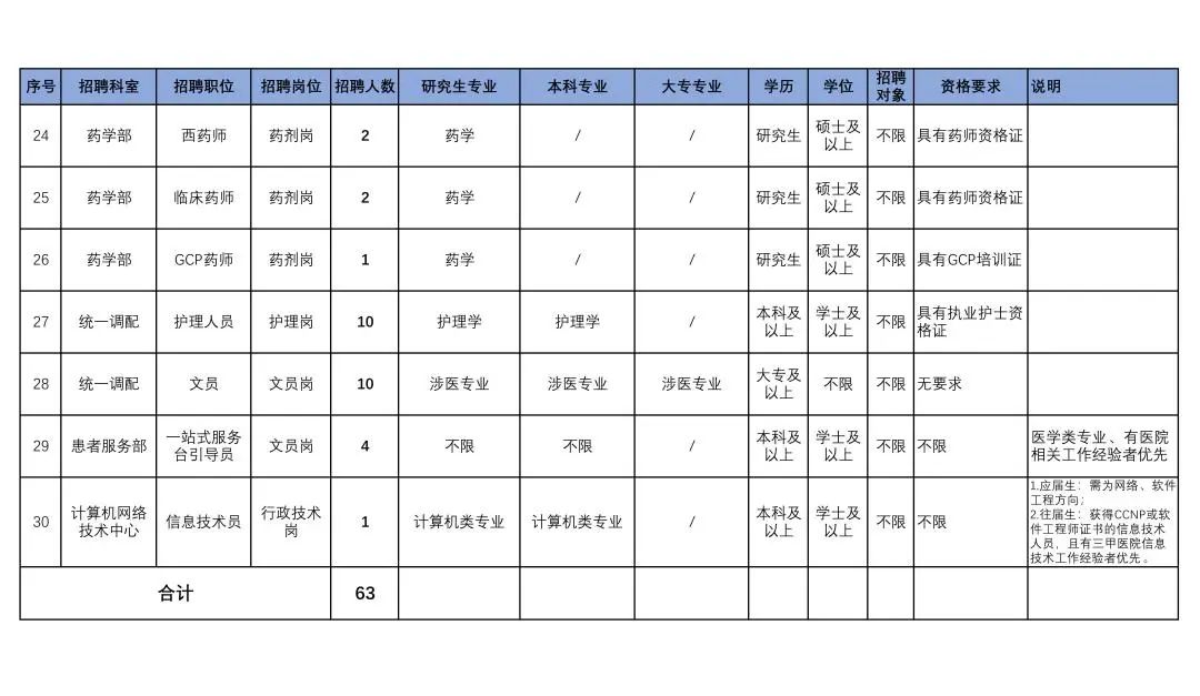 护理专业毕业生简历模板_护理专业毕业生简历模板范文_应届毕业生护理专业个人简历