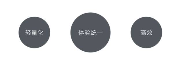 sketchandroid_sketchfab安卓版_sketch安卓图标模版