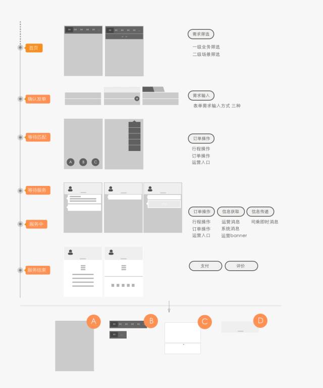 sketchfab安卓版_sketch安卓图标模版_sketchandroid