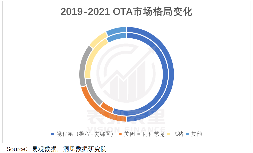 携程网骗局_携程是真的吗_携程网正规吗