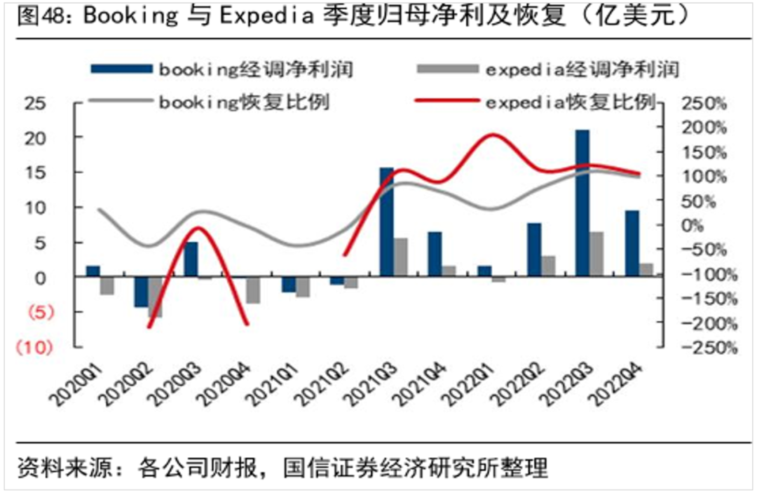 携程网骗局_携程网正规吗_携程是真的吗