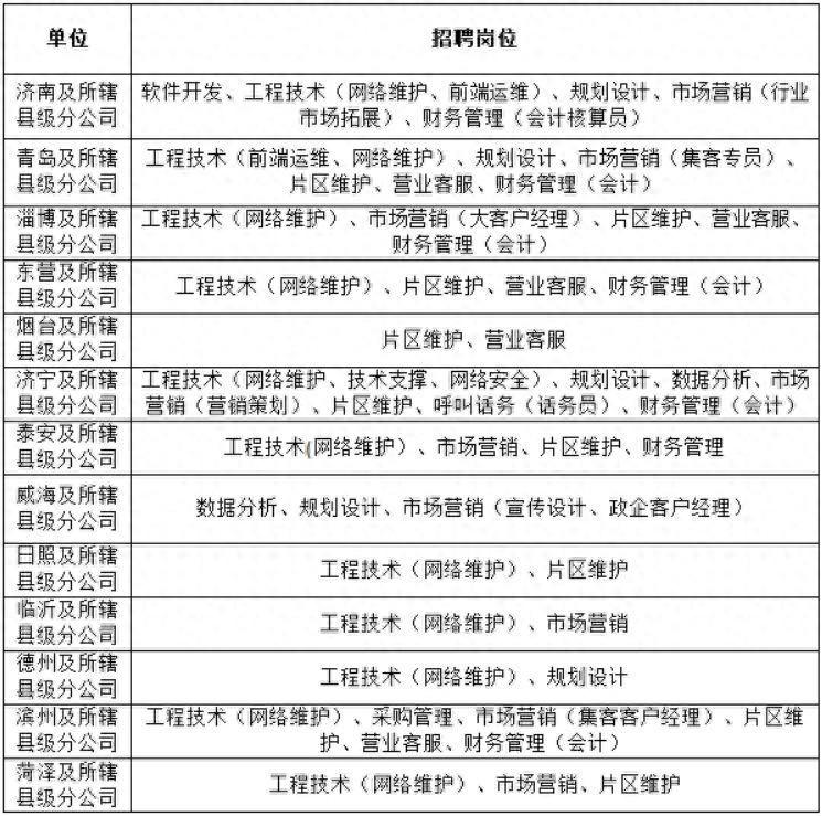 招聘软件免费发布职位_招聘网boss直聘_招聘