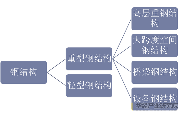 钢结构施工详图_钢结构施工图_钢结构的施工图