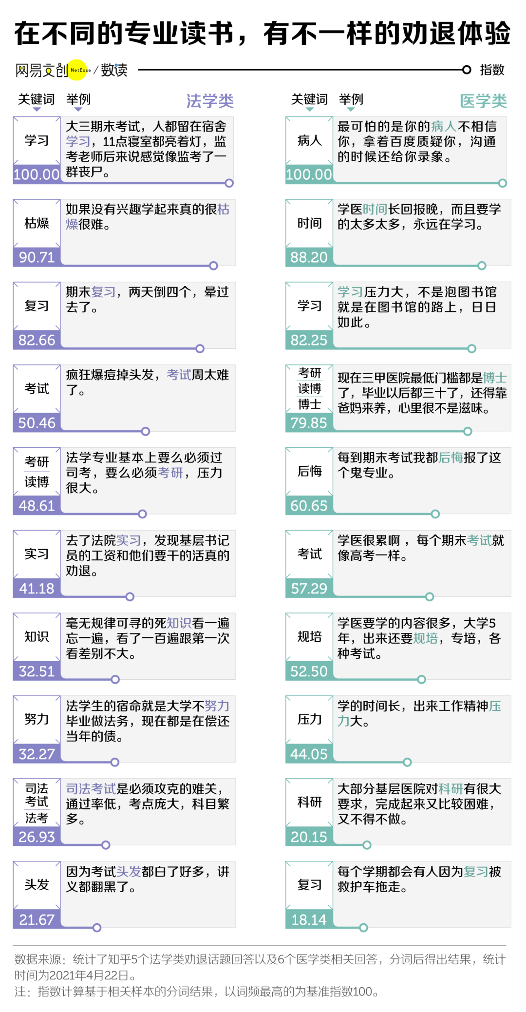 简历表护理专业_护理专业毕业生简历模板_简历护理模板毕业生专业怎么填