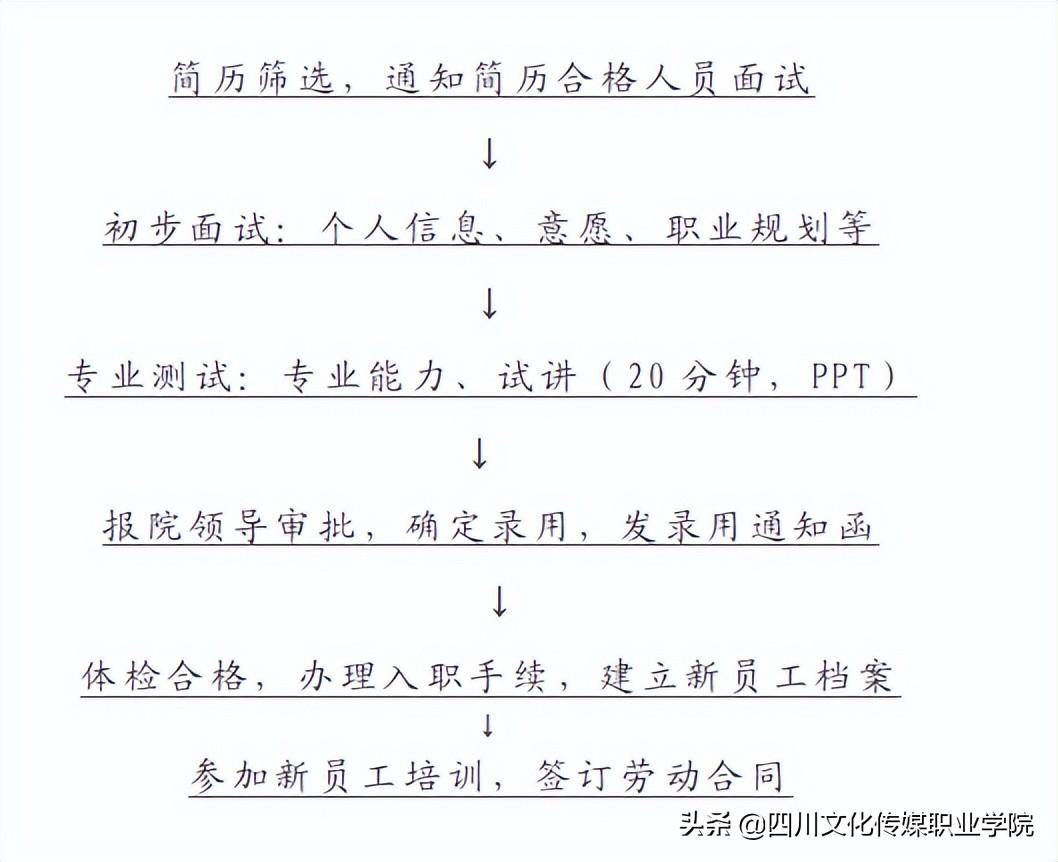 英语教师岗位职责_英语教师职责描述_英语教师职责范围