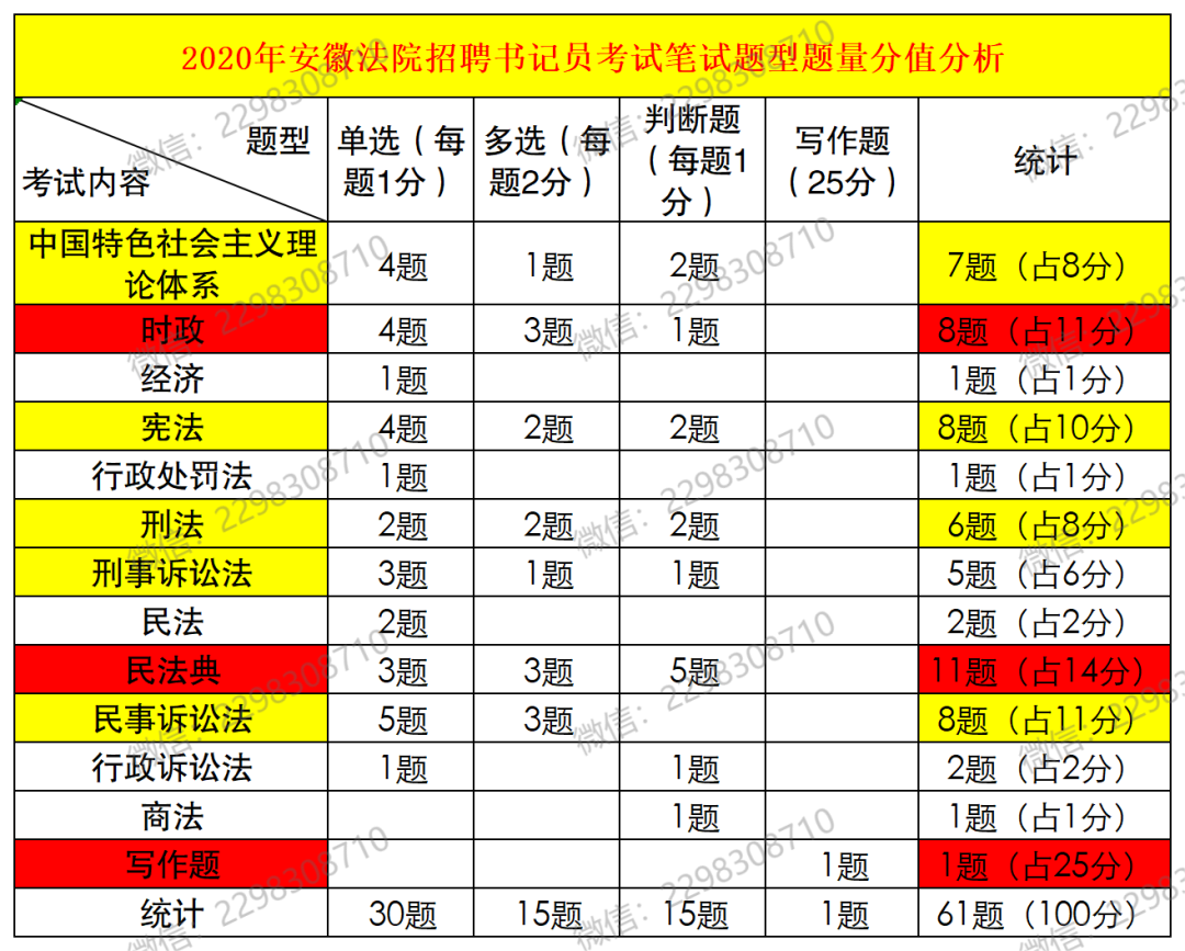 2022 年安徽法院招聘书记员人数为何急剧下降？从这几个方面分析