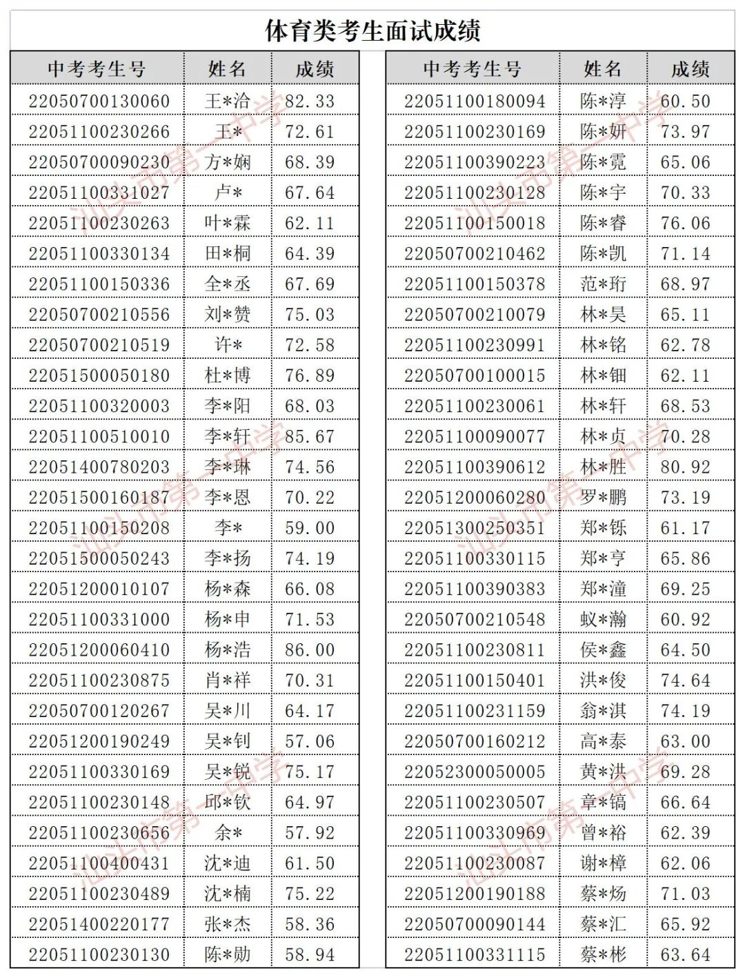 自主招生面试视频教程_自主招生面试技巧_招生面试自主技巧是什么