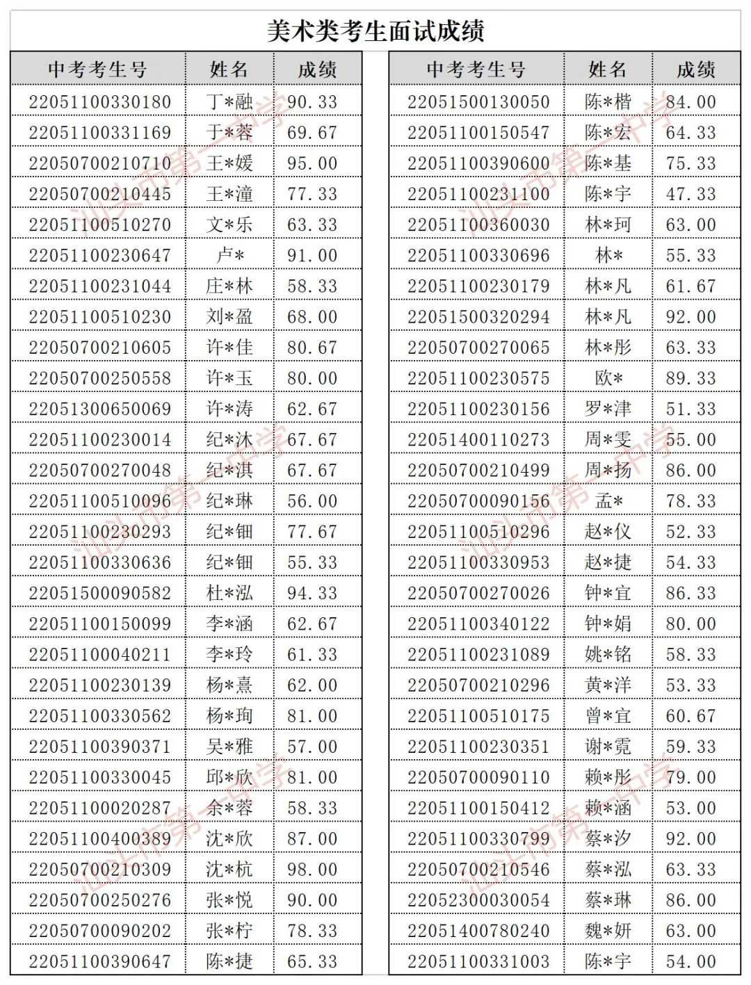 招生面试自主技巧是什么_自主招生面试视频教程_自主招生面试技巧