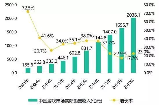 梦三国2加速器_梦三国加速器免费版_三国手游加速器下载