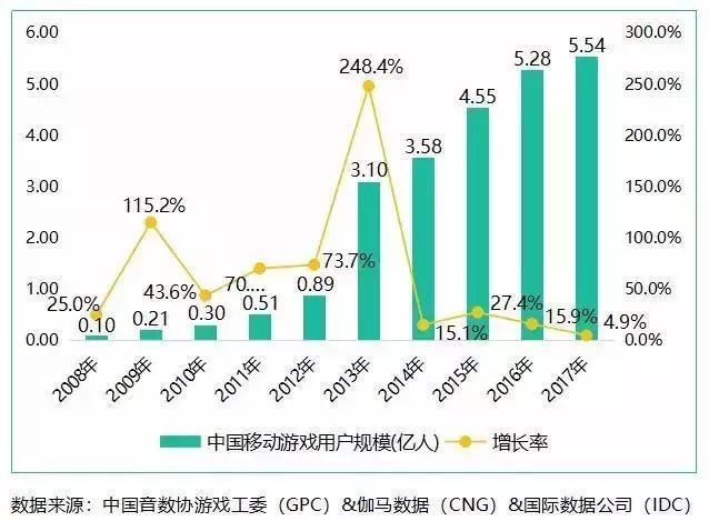 梦三国2加速器_梦三国加速器免费版_三国手游加速器下载