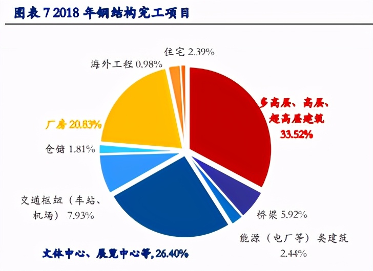 水立方的结构材料_水立方钢结构_水立方钢结构施工单位