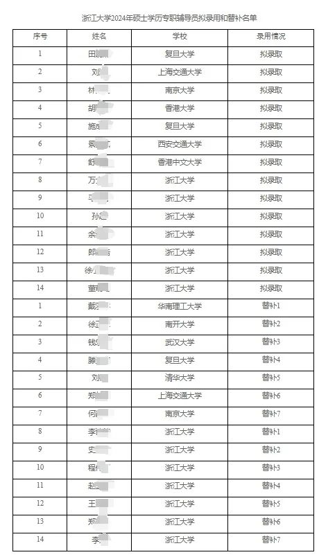 求职博士面试技巧有哪些_博士找工作面试_博士求职面试技巧