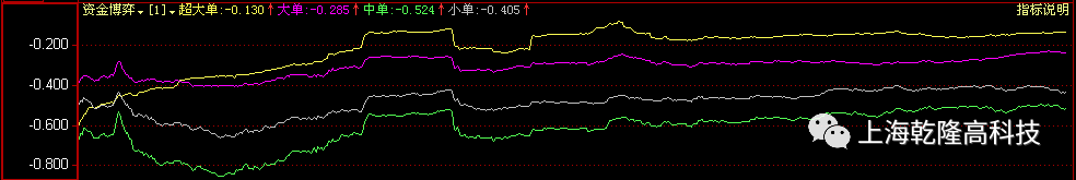 钱龙股票交易软件_钱龙交易软件_钱龙交易软件手机版