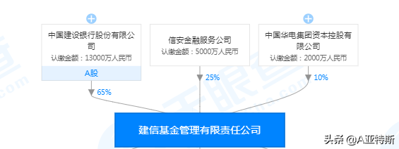 资产管理岗面试技巧_资产公司面试攻略_资产管理公司面试技巧