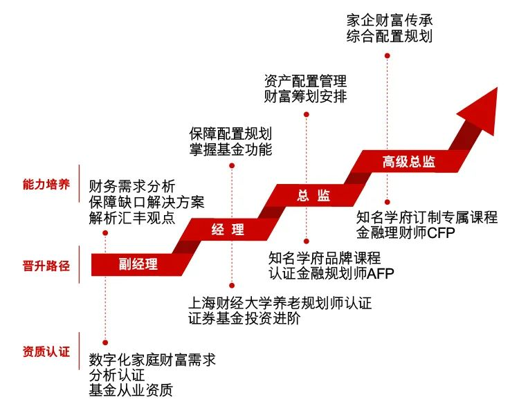 新闻女王揭开职场真相，汇丰私人财富规划助你实现带薪成长