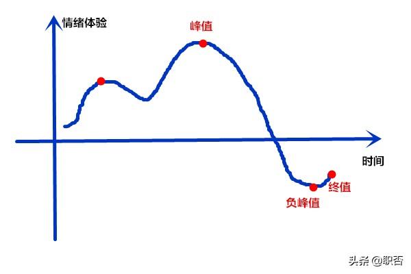 职场头三年_职场3年_职场三年之痒