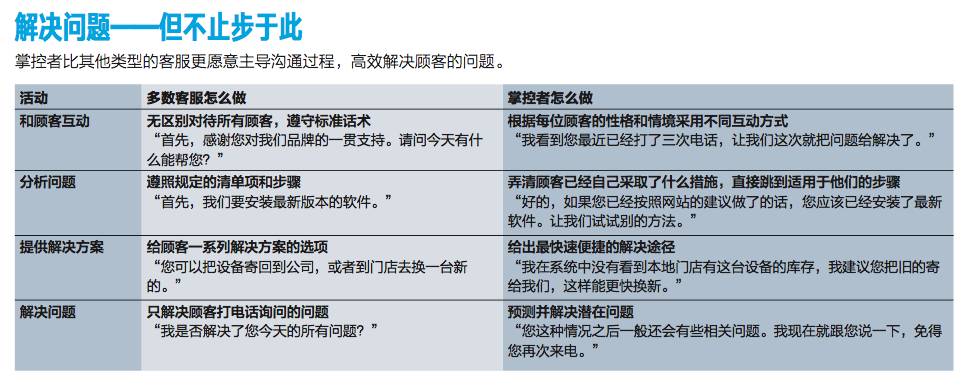 应聘客服面试经理技巧和话术_应聘客服经理面试技巧_应聘客服经理的面试问题