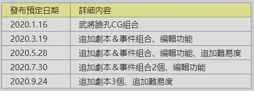 三国志英杰刘备传攻略_三国志新英杰传：刘备传_新三国志英杰刘备传攻略