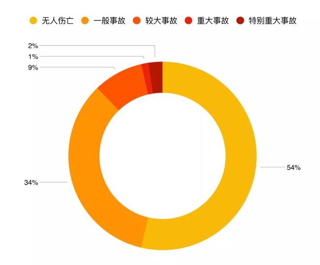 桥梁防腐处理都有几种_桥梁钢结构防腐涂料_桥梁钢结构防腐问题分析