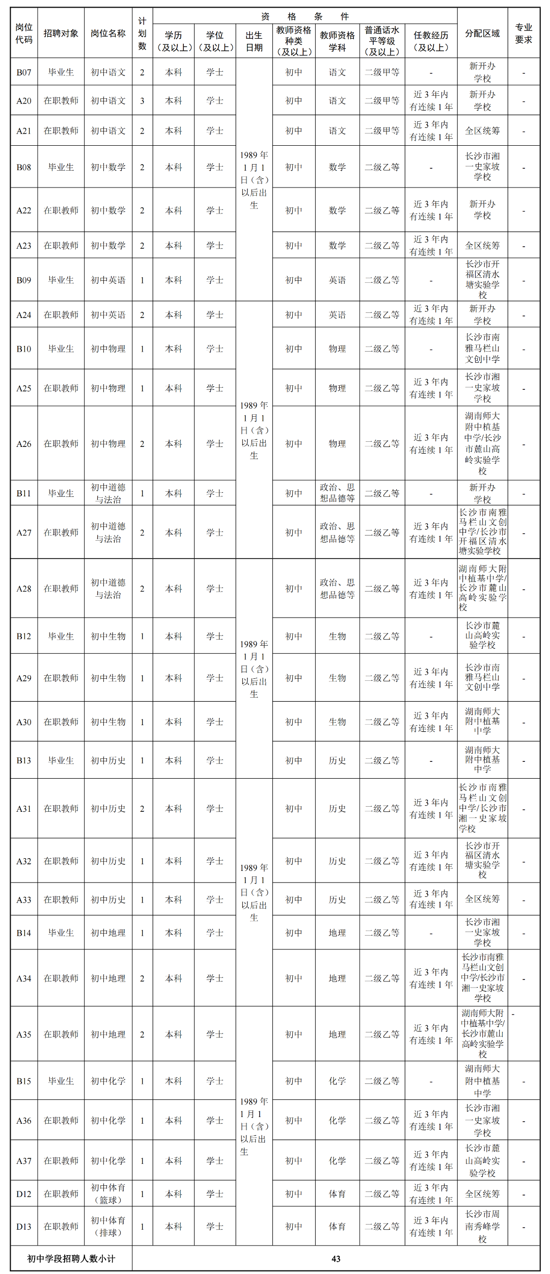 招聘平台免费_招聘_招聘软件免费发布职位